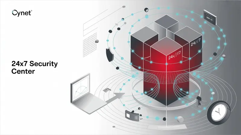 Cynet 24x7 Security Center: Monitoring and Incident Response